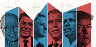 How the Stock Market Performed Under Each President
