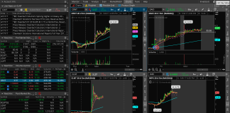 How To Build a Stock Watchlist