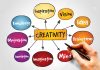 Innovation and Creativity in Entrepreneurship