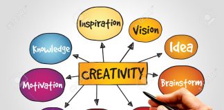 Innovation and Creativity in Entrepreneurship