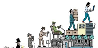 Rise of Technology and Innovation in the US Economy