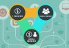 Simple Ways to Build Social Commerce for Your Business