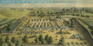 Sun Tzu’s Art of War: Lessons on Military Strategies and Tactics