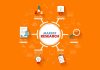 The Role of USA Market Research in Business Growth and Innovation
