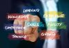 Traits and Characteristics of Successful Entrepreneurs